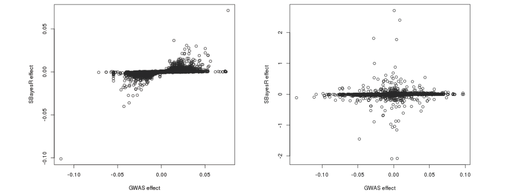 sbayesr_vs_gwas